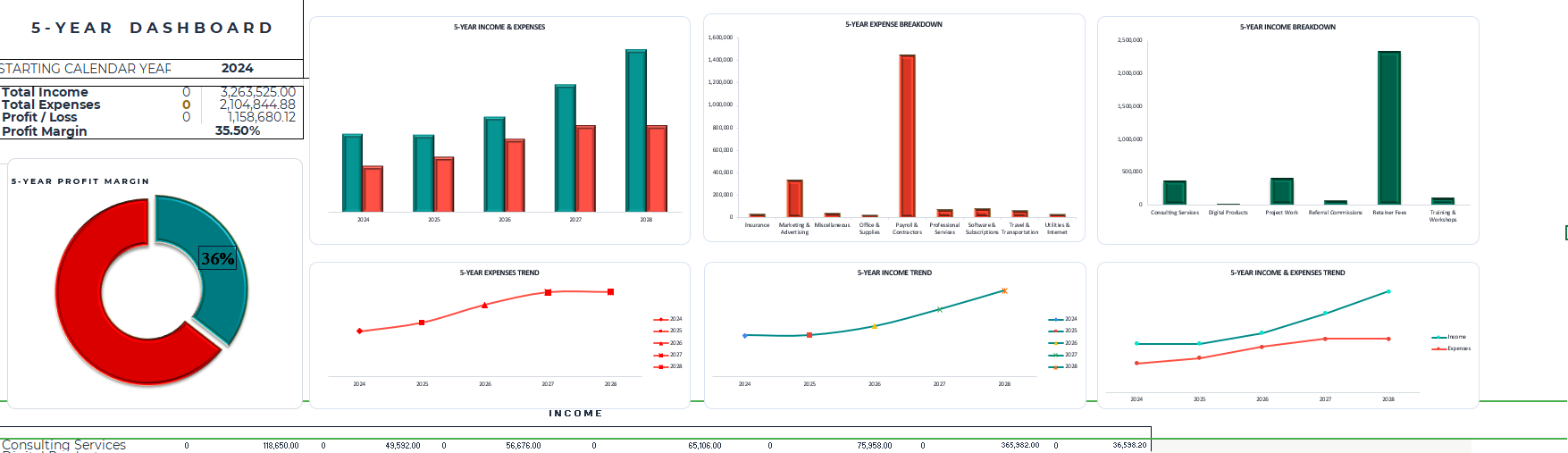 5-Year Bookkeeping Dashboard