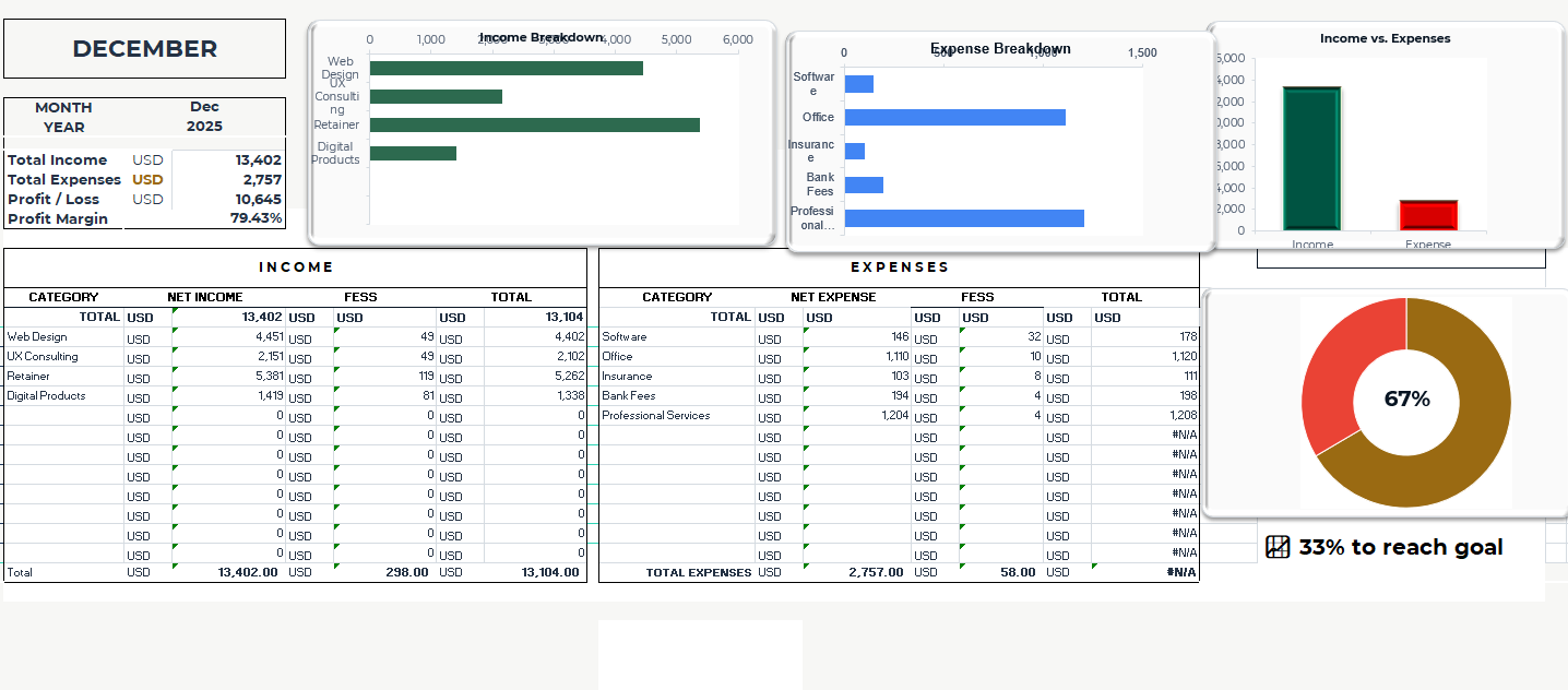 Monthly Bookkeeping Dashboard