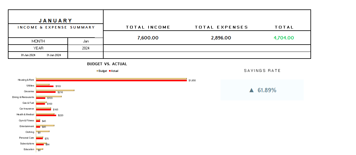 Budget vs Actual Monthly Dashboard