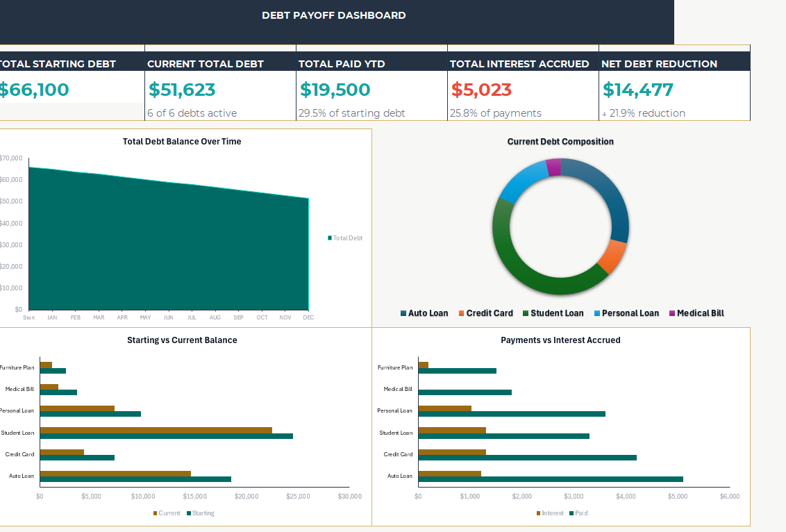 Debt Payoff Dashboard